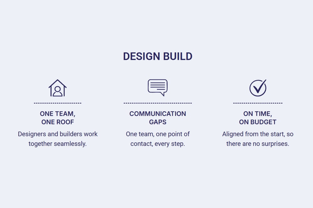 Design Build Process